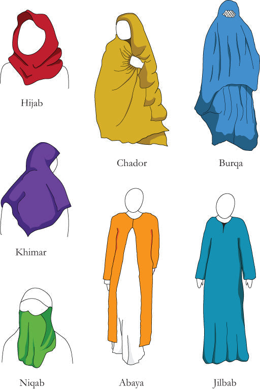 Quelle est la différence entre une abaya et un jilbab ? Le guide pour bien comprendre